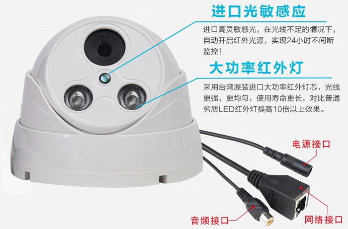 网络半球监控头 功能介绍