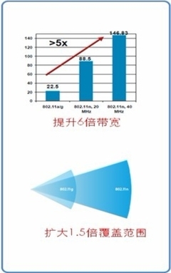 锐捷网络医院无线网络解决方案