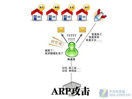 新手必看！四步解决无线网络常见故障