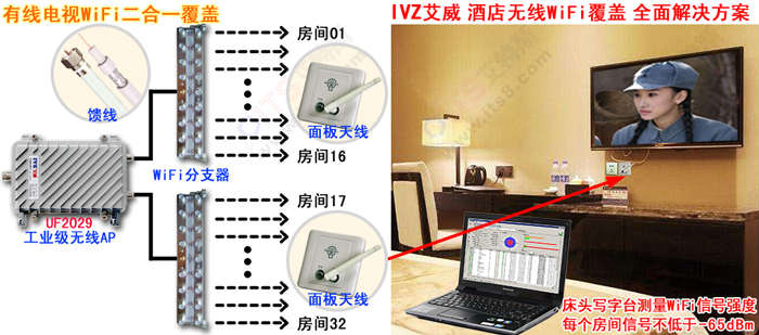 酒店 公寓 宿舍 无线WiFi覆盖安装示意图 医院 办公楼 酒店天馈式无线覆盖