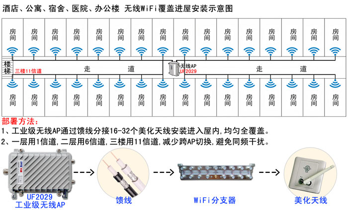 酒店客房无线覆盖 工业级无线AP 同频干扰 酒店客房无线WiFi覆盖